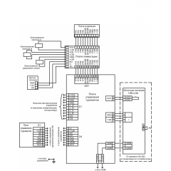 Турникет SA-301